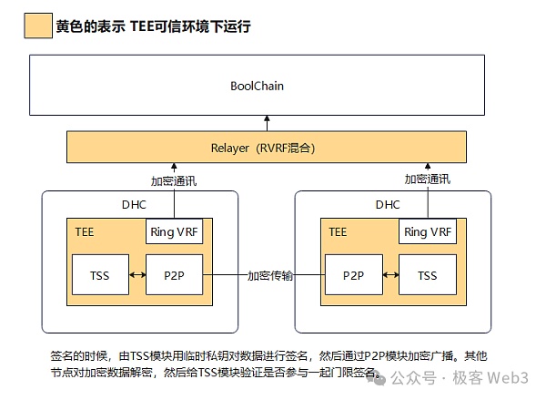 从Bool Network看去中心化的比特币跨链桥如何真正落地