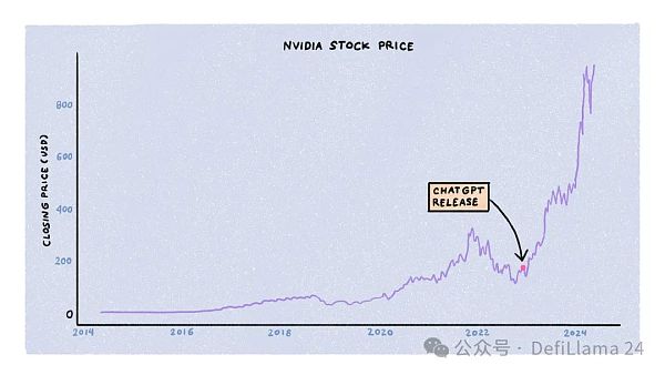 以数据点灯：解码 Ai 与 Crypto 的再编辑