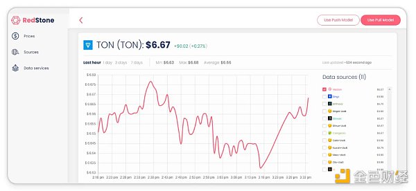 一文盘点 2024 年第一季度 TON DeFi 发展状况