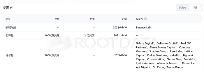 pSTAKE Finance：低市值高流通 与Babylon合作新增BTC质押叙事