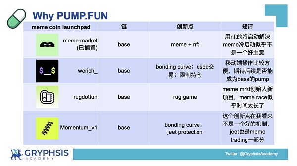 PUMP.FUN 协议洞察：从 Bonding Curve 计算到盈利策略构建