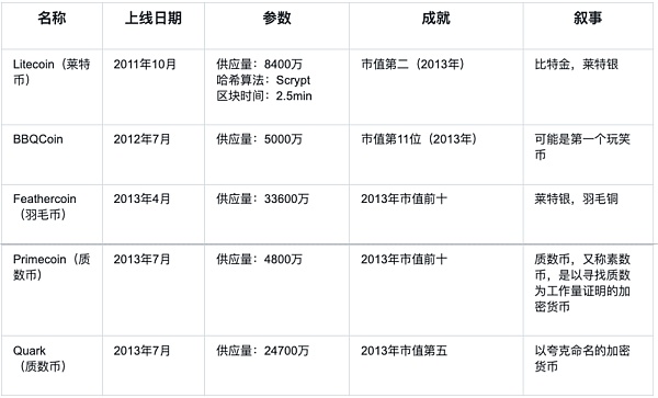 Meme 市场情绪升温、机构投资者涌入 —— 一文带你了解 Meme Coins 的前世今生