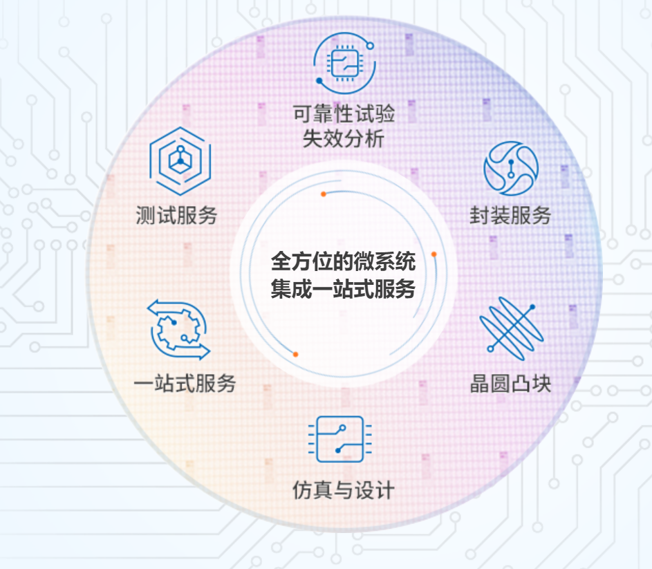 大基金入股长电科技，封装巨头看到新前景