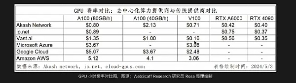 生于边缘：去中心化算力网络如何赋能Crypto与AI？