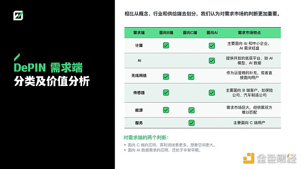 FMG 深度研报：DePIN 赛道从下至上的 5 个机会