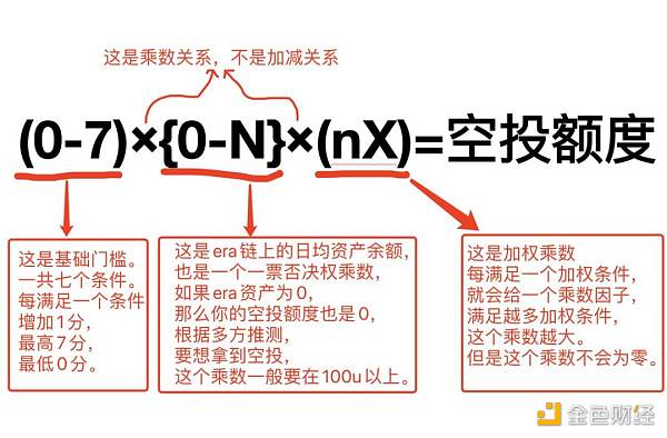 全网最理性 ZK 空投规则复盘缩略图