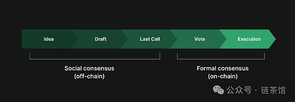 Livepeer：基于以太坊的去中心化视频流协议