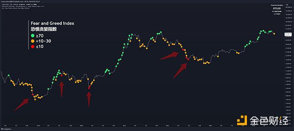 详解恐惧贪婪指数——市场情绪到底有何指引作用？