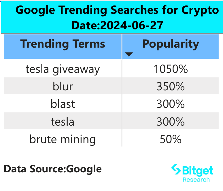 Bitget研究院：美元指数重回106风险资产承压，Layer2叙事不再被市场买账