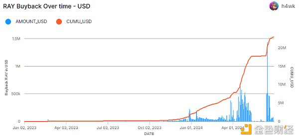 Mint Ventures：山寨币跌跌不休 是时候重新关注DeFi了