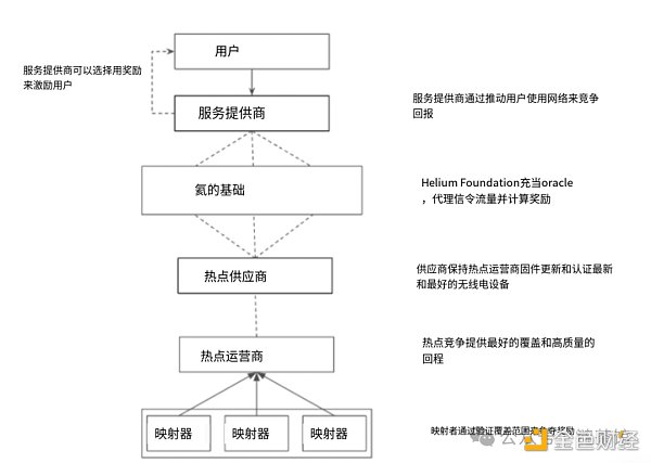 项目分析：去中心化的通信新纪元Helium Mobile