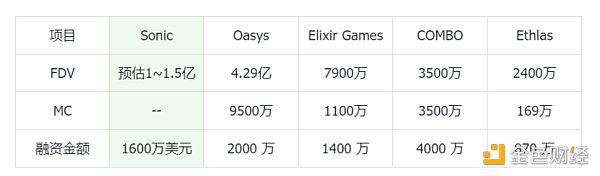 Solana上的游戏链新星：SonicEVM全面解析