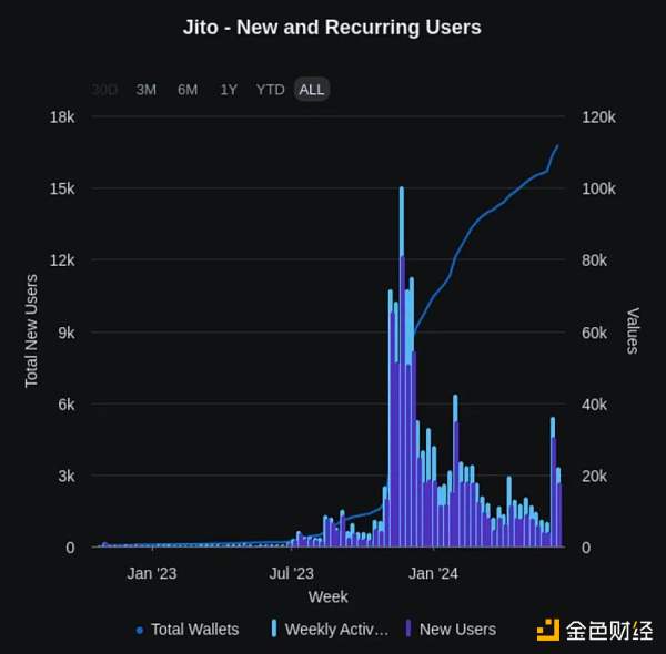 2024 年空投圈现状：用户 FUD、协议基本面下降？抄底空投币应该评估哪些指标？