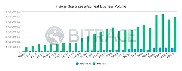 柬埔寨汇旺集团遭泰达冻结2962万USDT事件分析缩略图