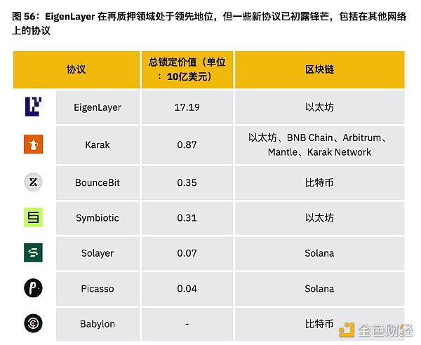 币安半年报之DeFi市场动态篇：质押、借贷、衍生品