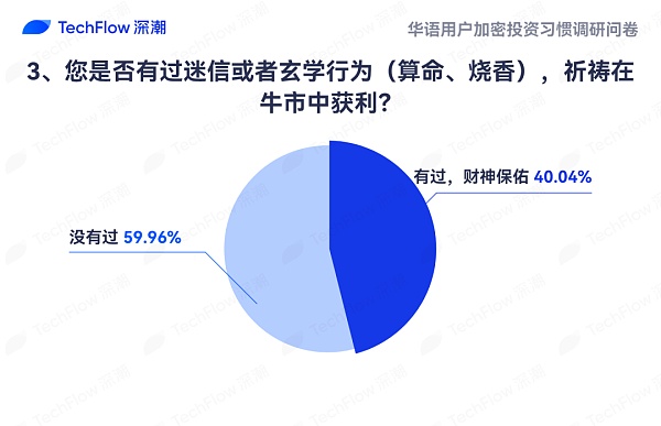 华语加密市场大调查：从交易习惯、MBTI 到热门赛道 还原真实的华语加密社区