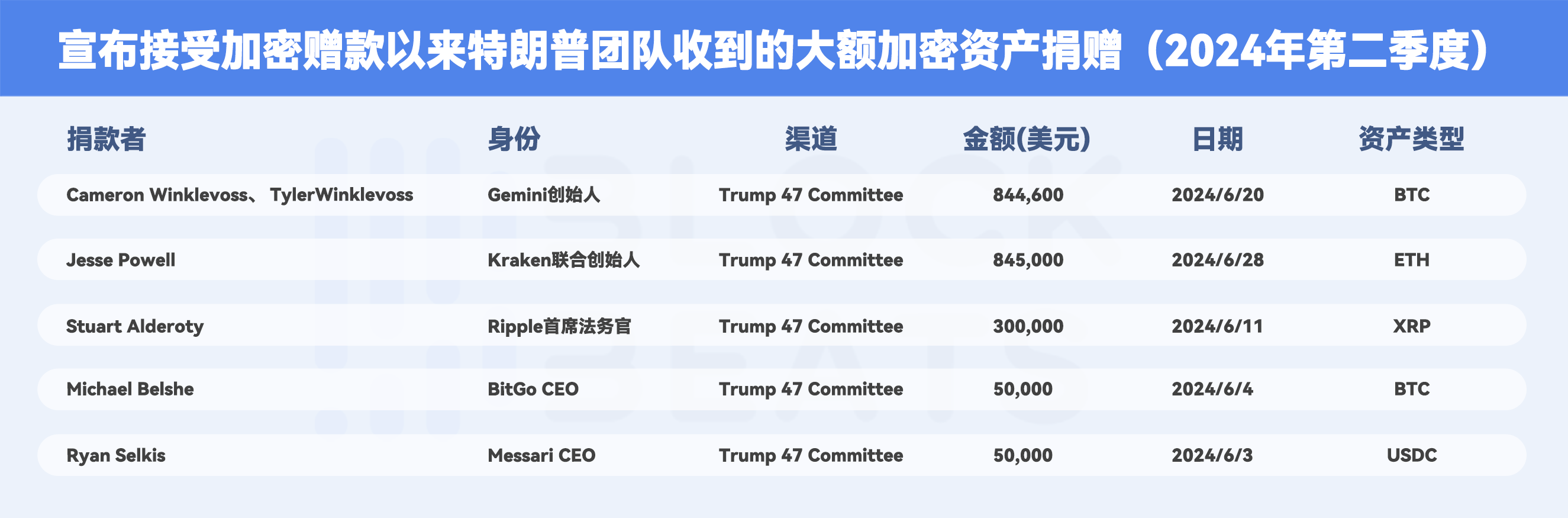 盘点特朗普的「币圈收入」：NFT系列狂揽715万美元